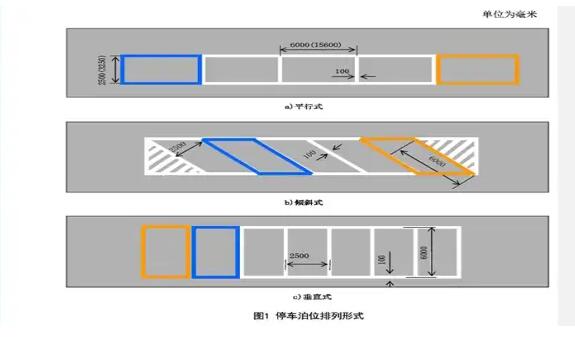 南京停車位劃線解讀，斜車位劃線標(biāo)準(zhǔn)尺寸圖解？